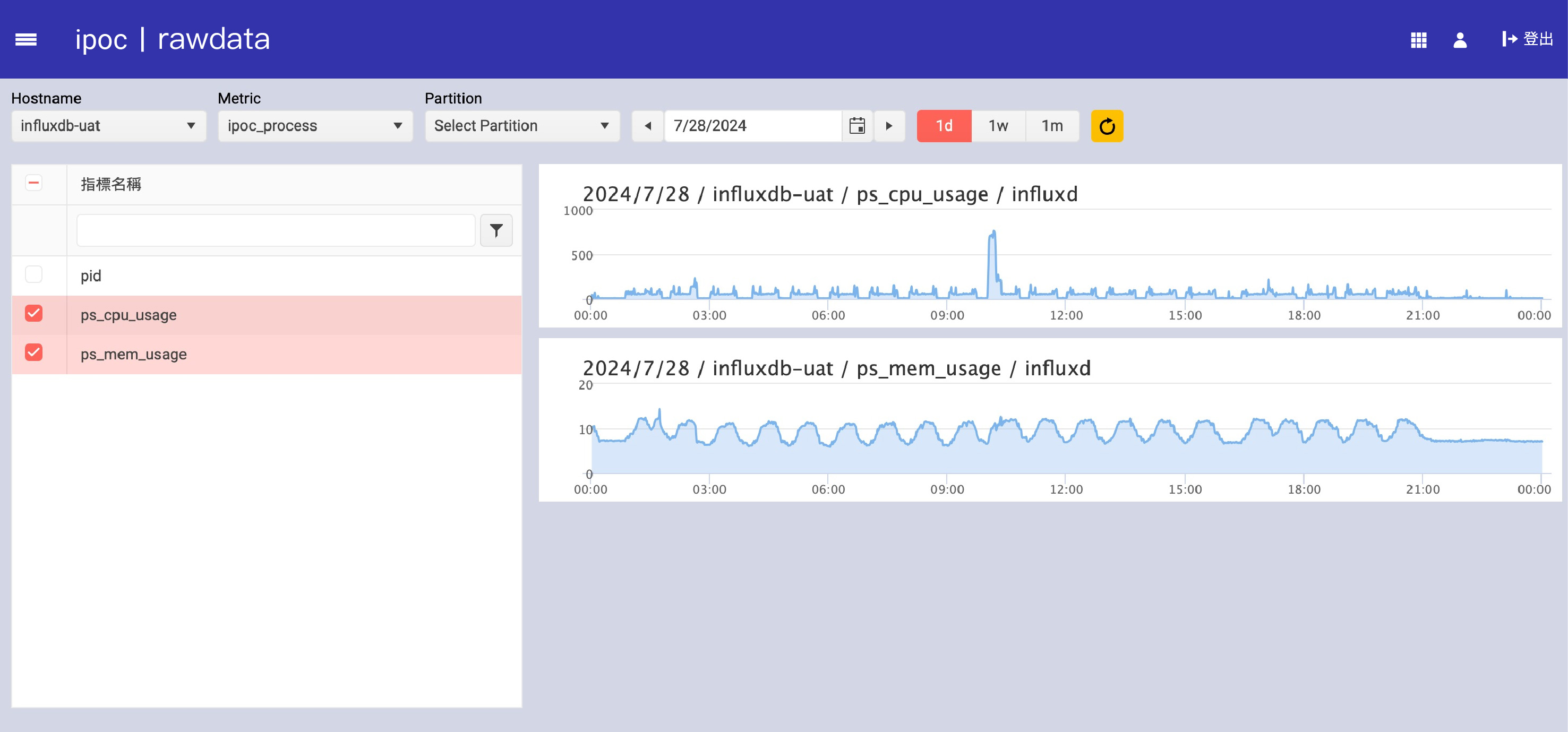 RawData 界面